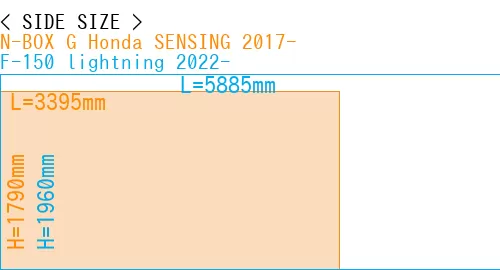 #N-BOX G Honda SENSING 2017- + F-150 lightning 2022-